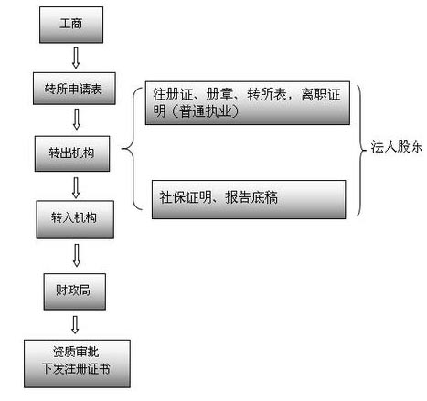 湖南德益企業(yè)信息咨詢,建筑業(yè)資質(zhì)代辦,證書掛靠,資質(zhì)代辦哪家強