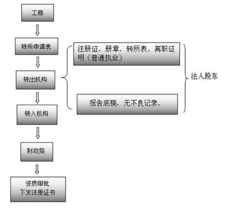 湖南德益企業(yè)信息咨詢,建筑業(yè)資質(zhì)代辦,證書掛靠,資質(zhì)代辦哪家強